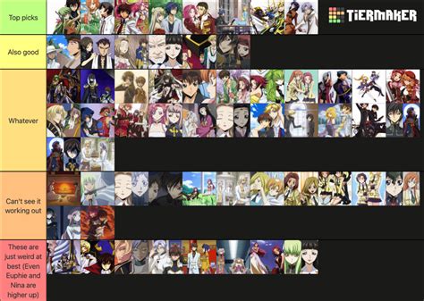 danchro tier list|DanChro Tier List [August 2024] .